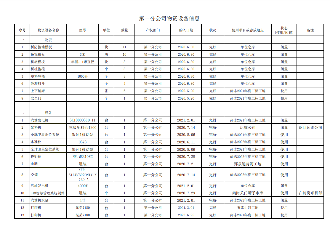 黑龙江省水利水电集团第二工程有限公司物资设备信息平台