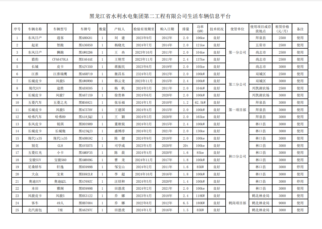 黑龙江省水利水电集团第二工程有限公司生活车辆信息平台
