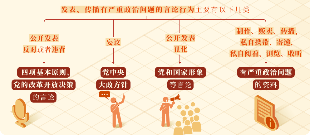 党纪学习教育 | 对发表、传播有严重政治问题言论的处分规定有哪些？